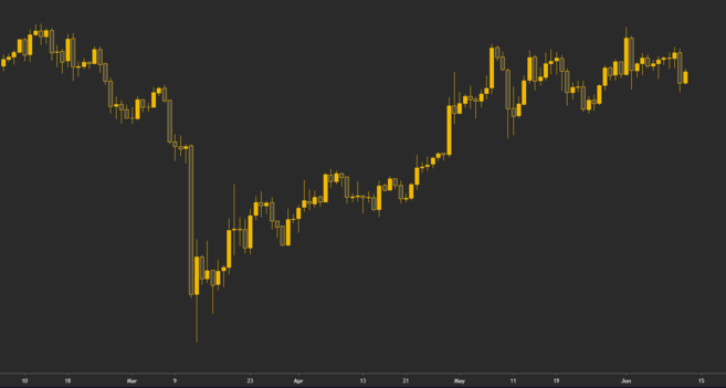 candlestick charts