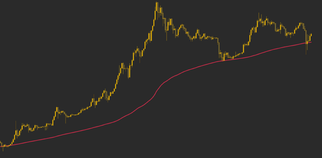 moving average