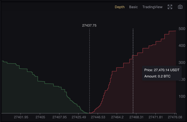 order book depth