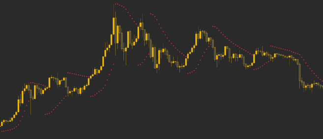 Parabolic SAR