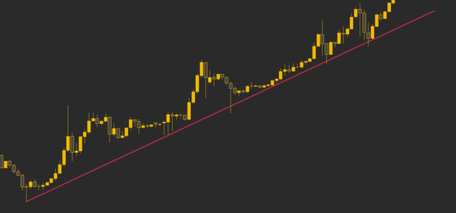 trend line